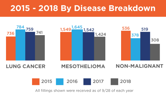 mesothelioma of the pericardium