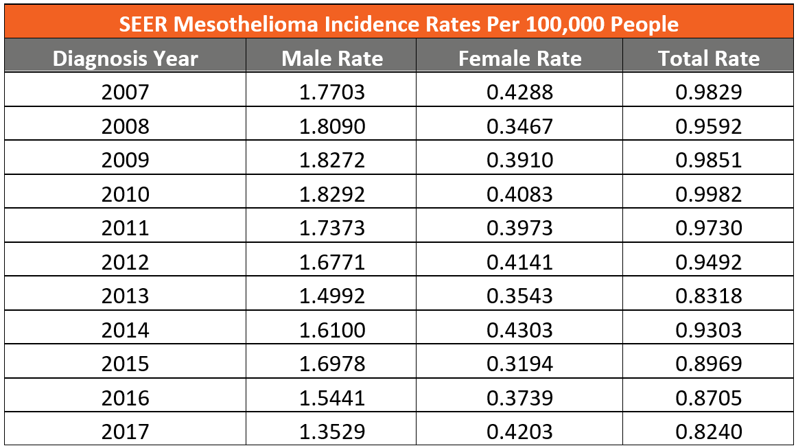 mesothelioma matters magazine