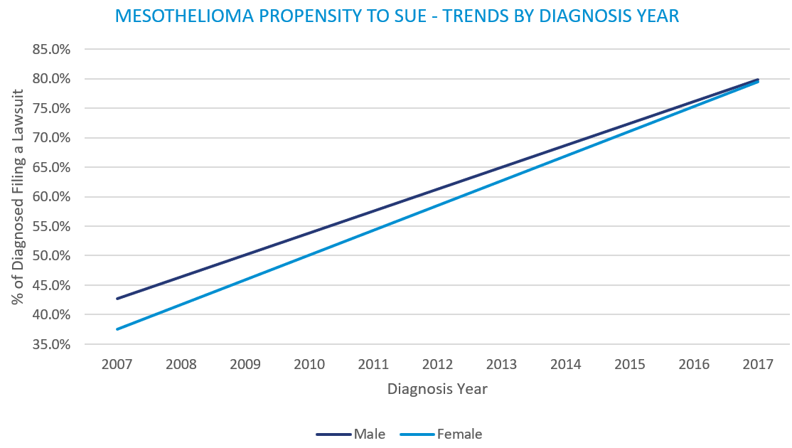 malignant pleural mesothelioma pubmed